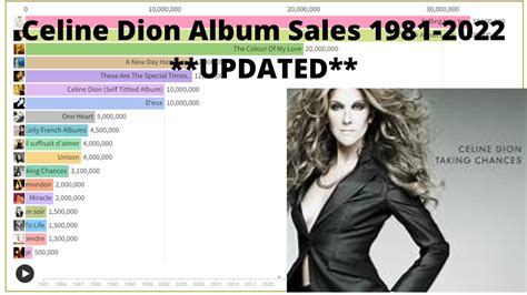 celine dion album sales